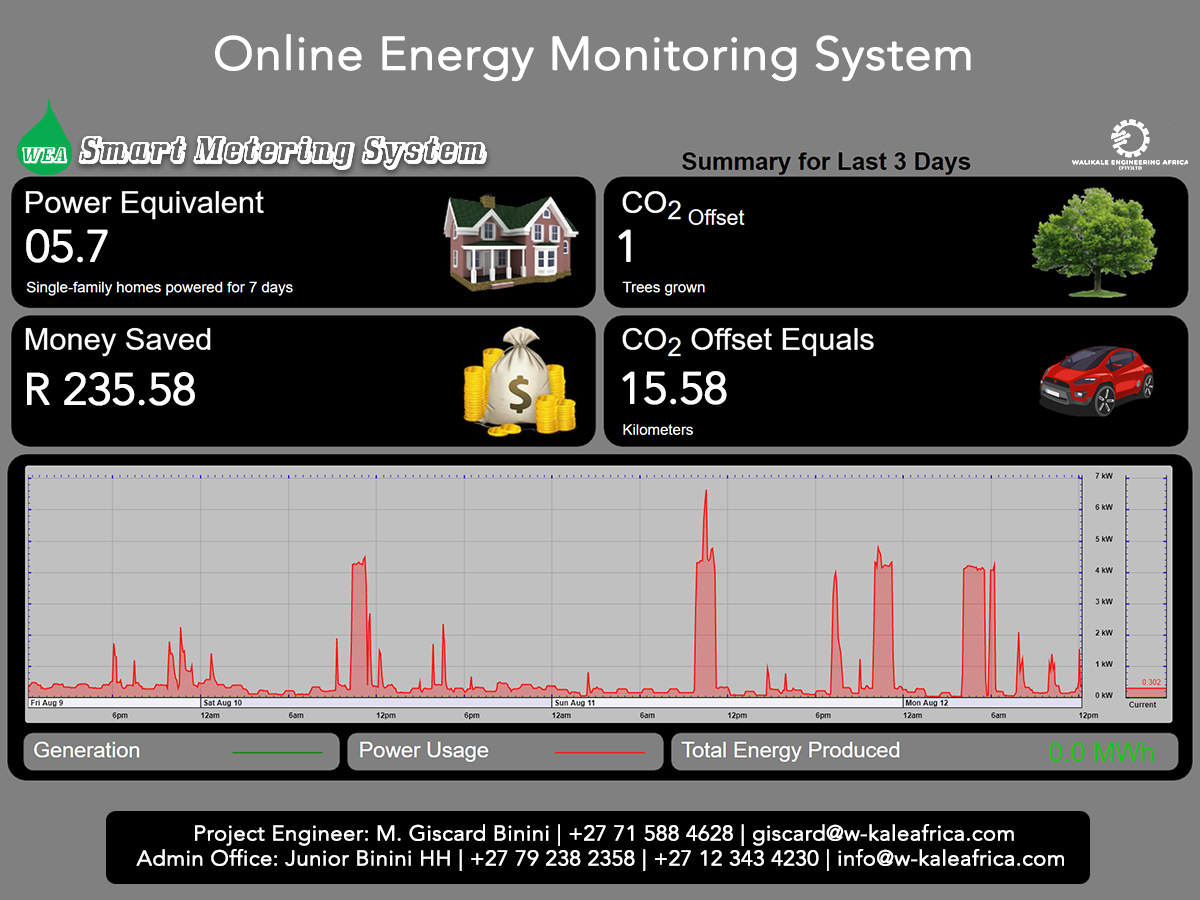 Online Energy Monitoring System